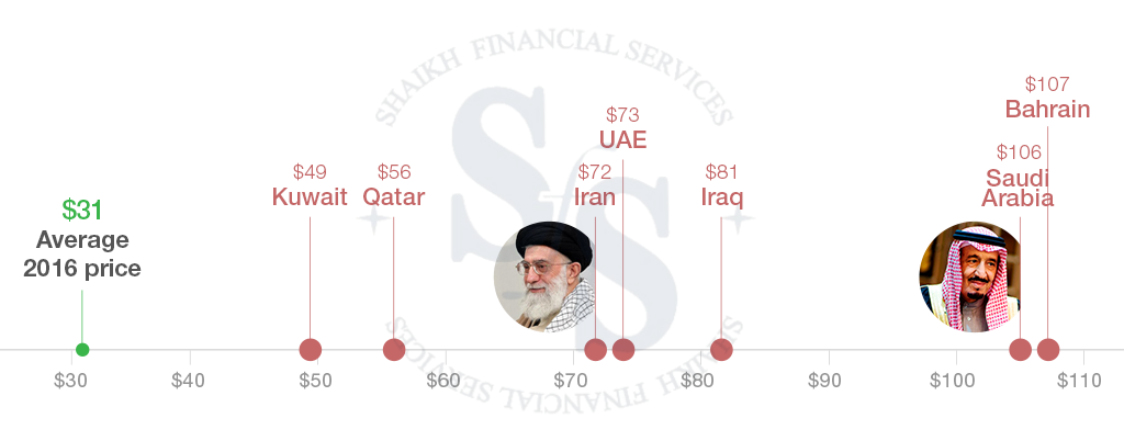 cheap_oil_middle_east_feb_11_1024x402 (1)