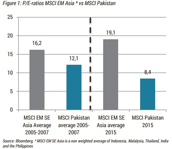 MSCI 6