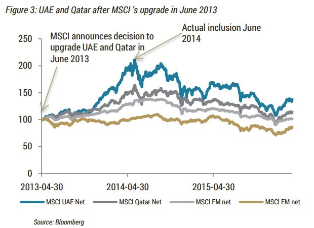 MSCI 7