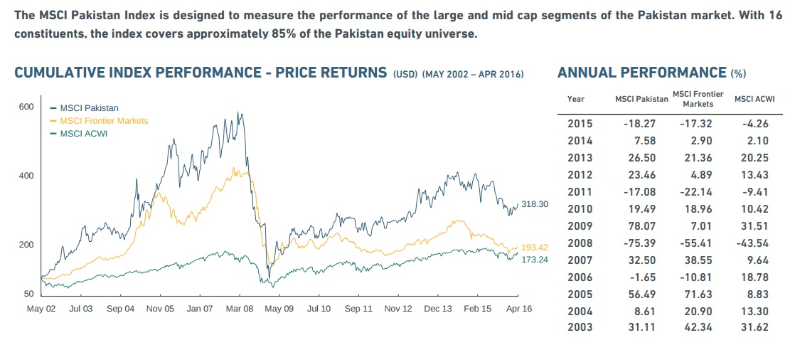 MSCI_1